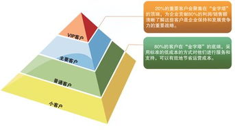 供應(yīng)山東口碑好的簡(jiǎn)便銷售管理系統(tǒng) 實(shí)現(xiàn)高效管理的實(shí)用之選
