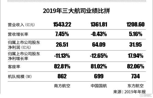 航空業寒冬 百年巨頭Avianca倒下，國內民航與貿易代理前景蒙塵