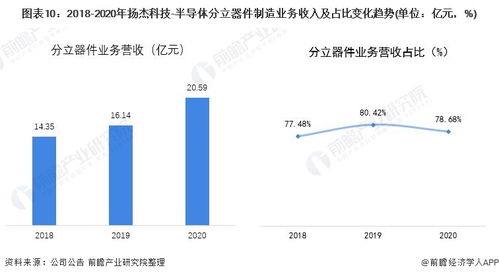干貨 | 2021年中國半導體分立器件制造行業龍頭企業分析 揚杰科技